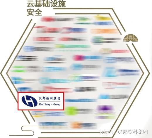 喜讯 汉邦公司多领域上榜 安全牛网络安全行业全景图